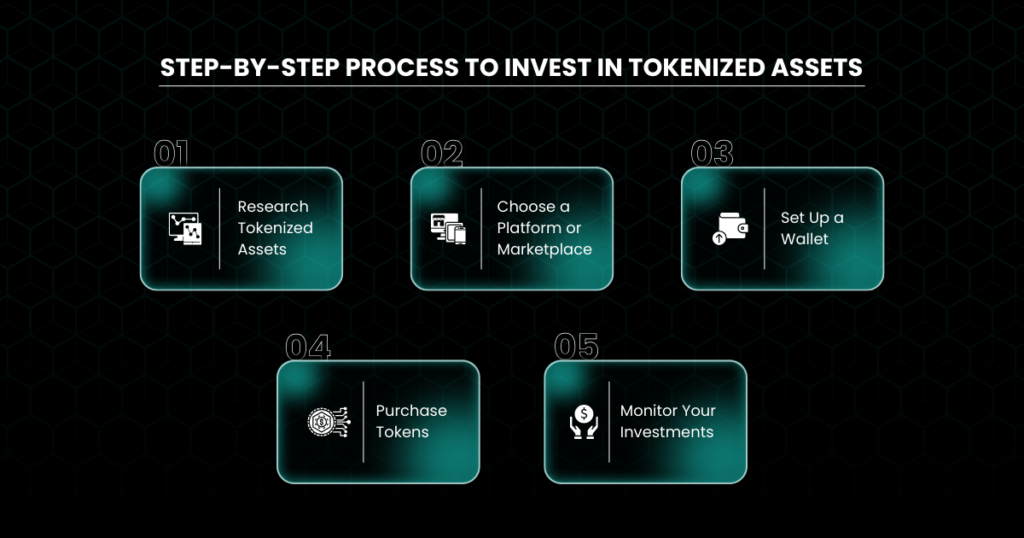 Step-by-Step Process to Invest in Tokenized Assets