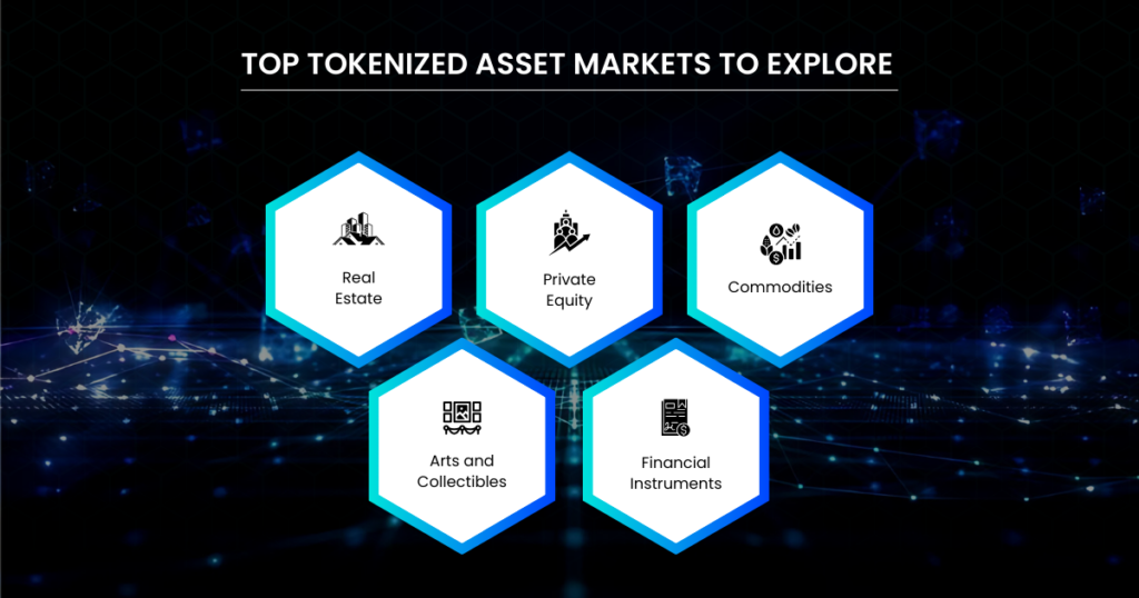 Top Tokenized Asset Investment Opportunities