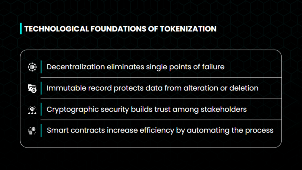 Technological Foundations of Tokenization: Blockchain’s Role